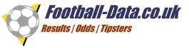 Football Betting - Football Results - Free Bets