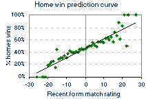 prediction trend